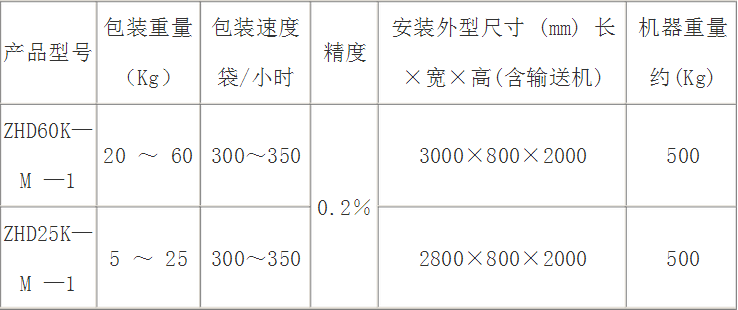 定量包裝秤參數