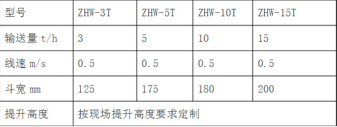 定量包裝秤參數