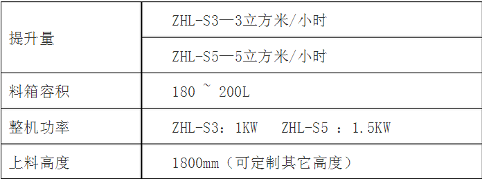 定量包裝秤參數